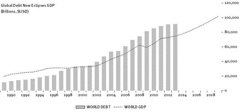 global_debt