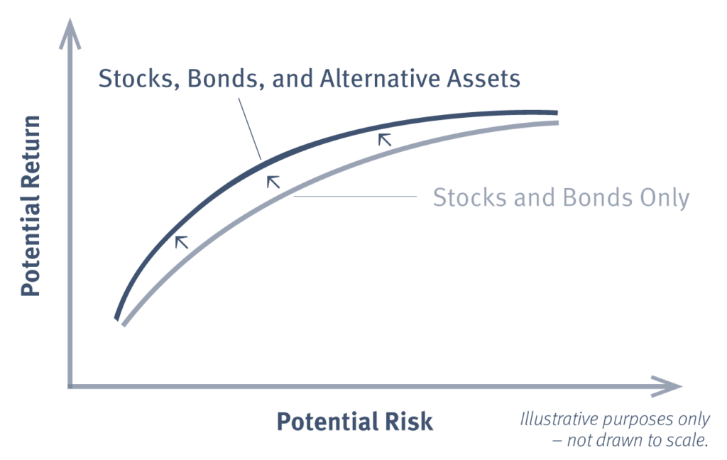 Conquest Alternatives