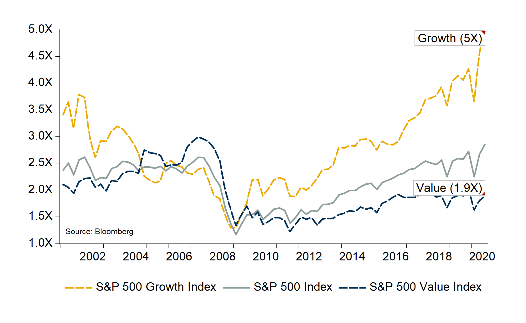 The Muddled Middle (But Improving) Washington Crossing Advisors