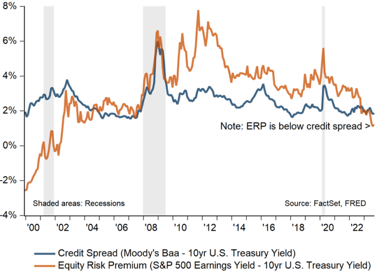 Equity Risk Premium: What’s It All About?